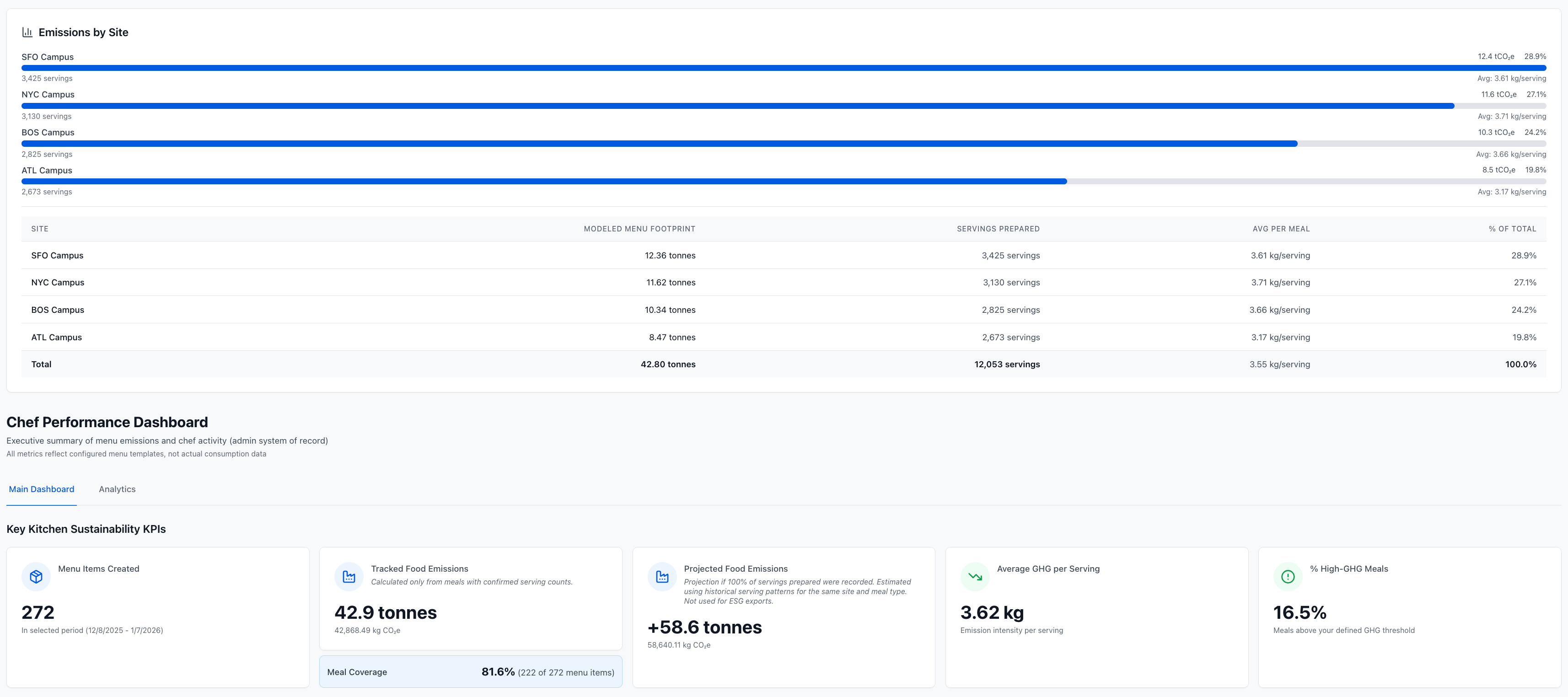 Executive-ready insights